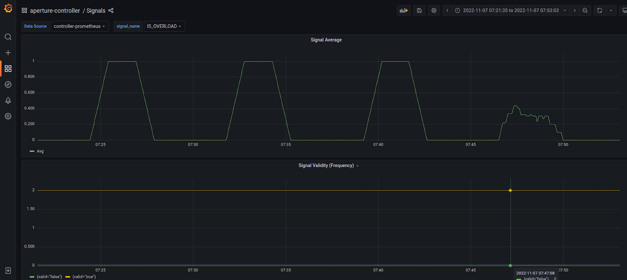 Signals Dashboard