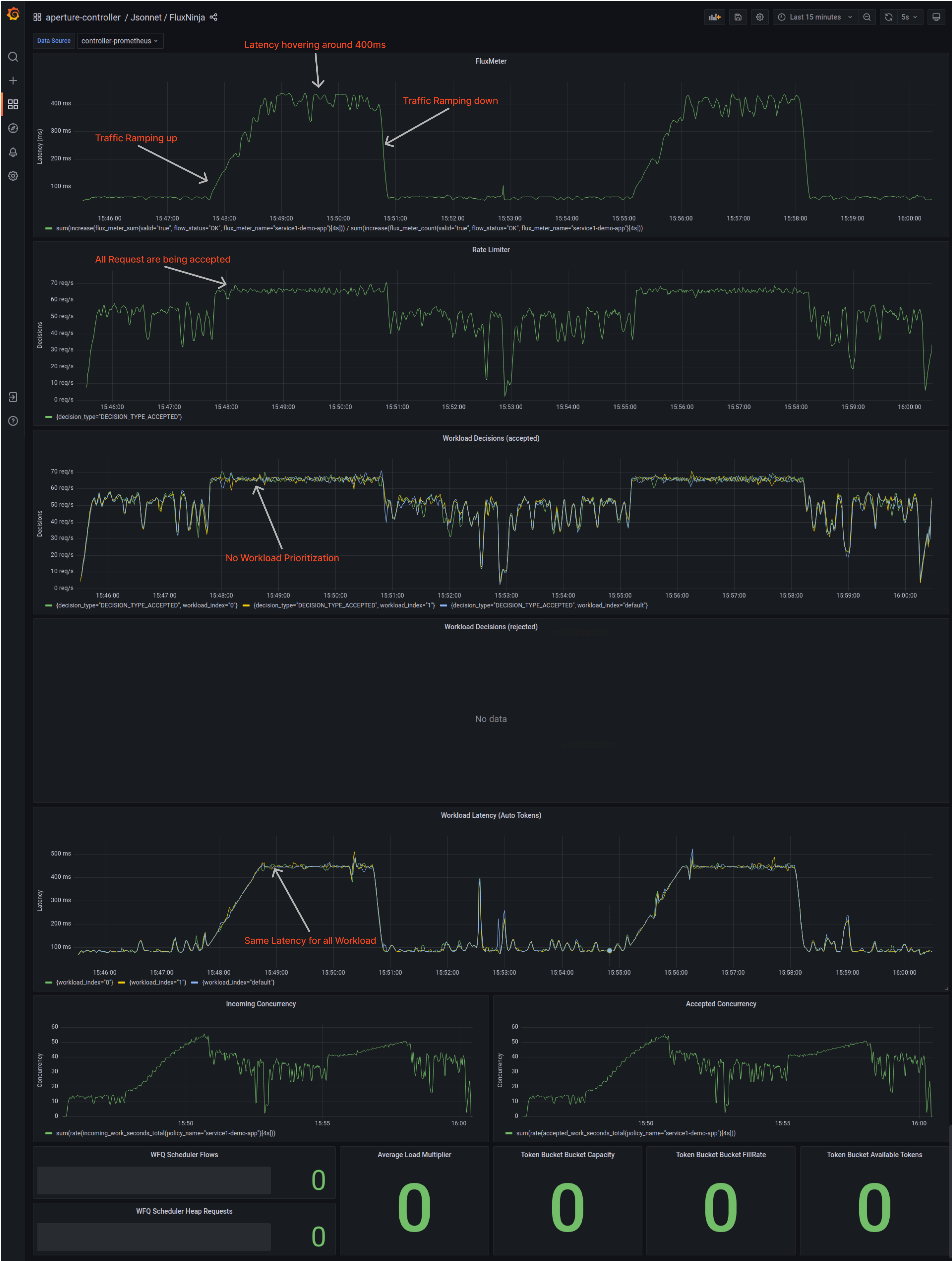 No load management is set up