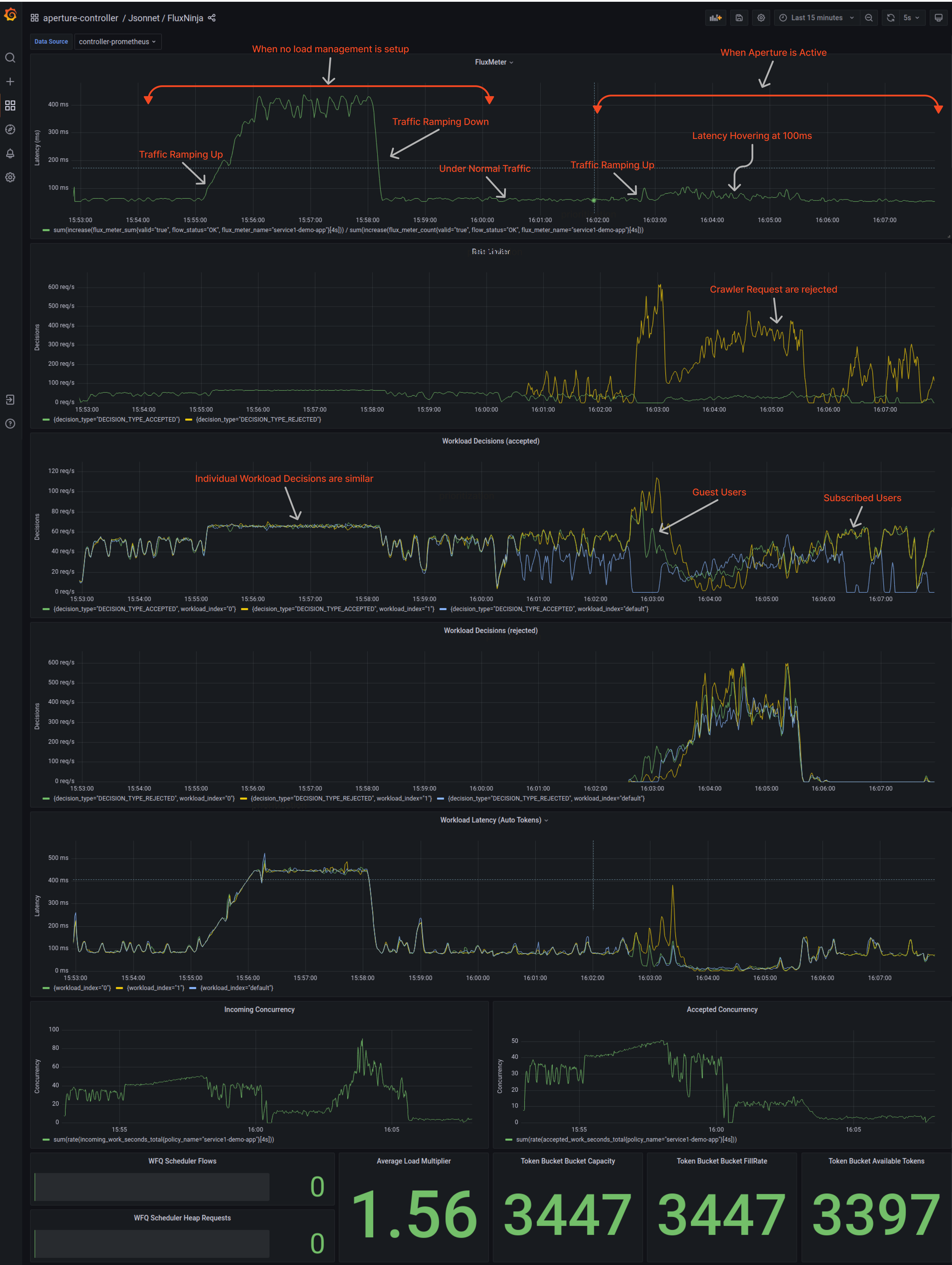 Across-the-board-Overview