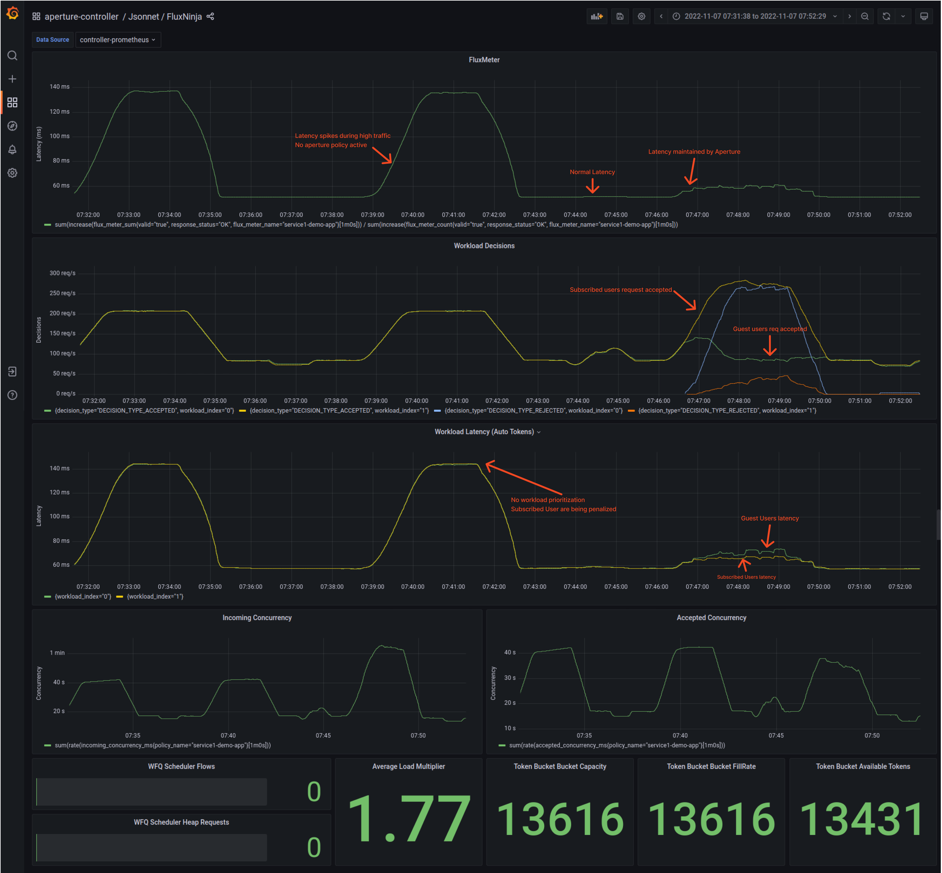 _Across-the-board Overview of Aperture between protecting and unprotected service._