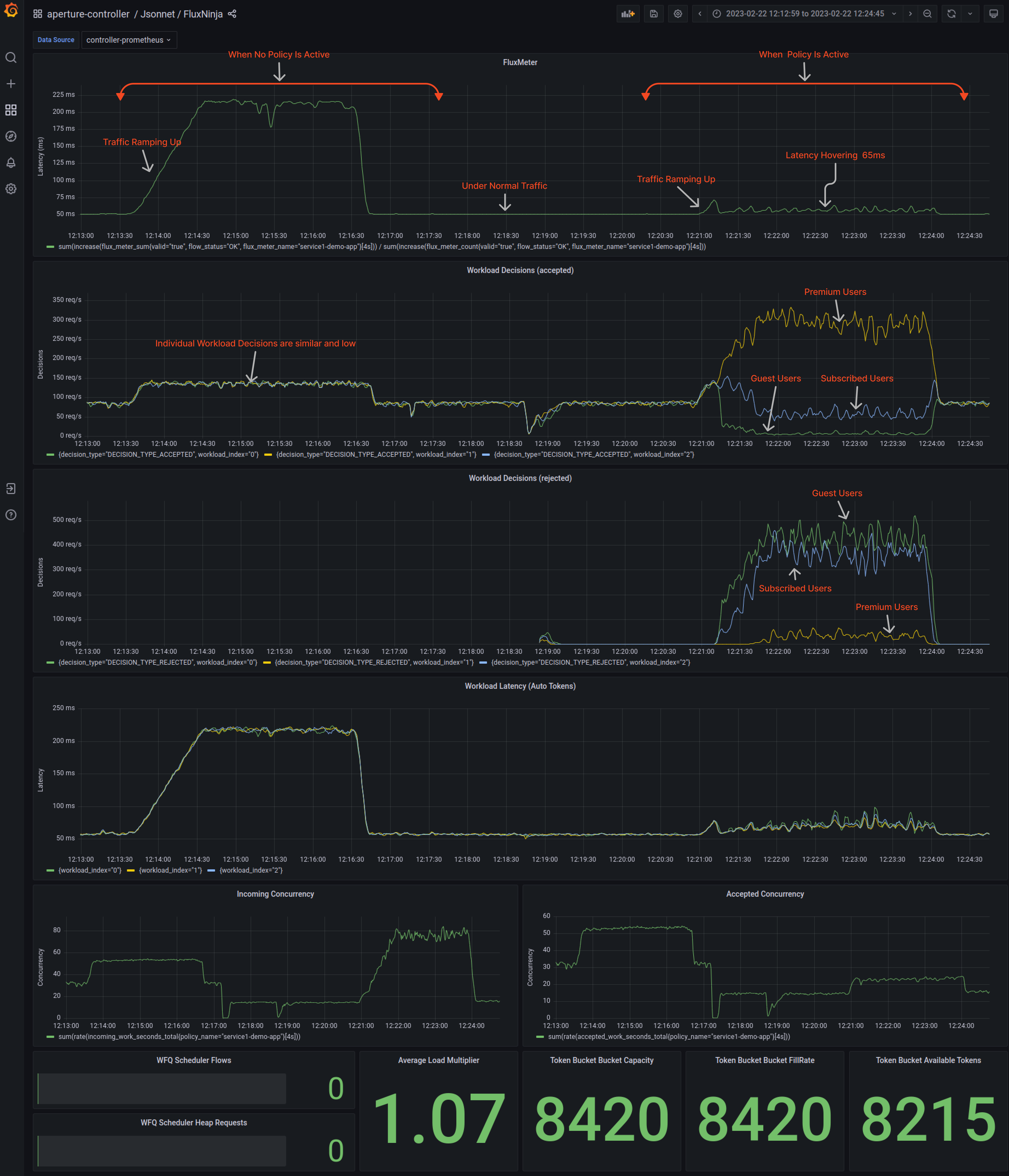 Across the Board Overview