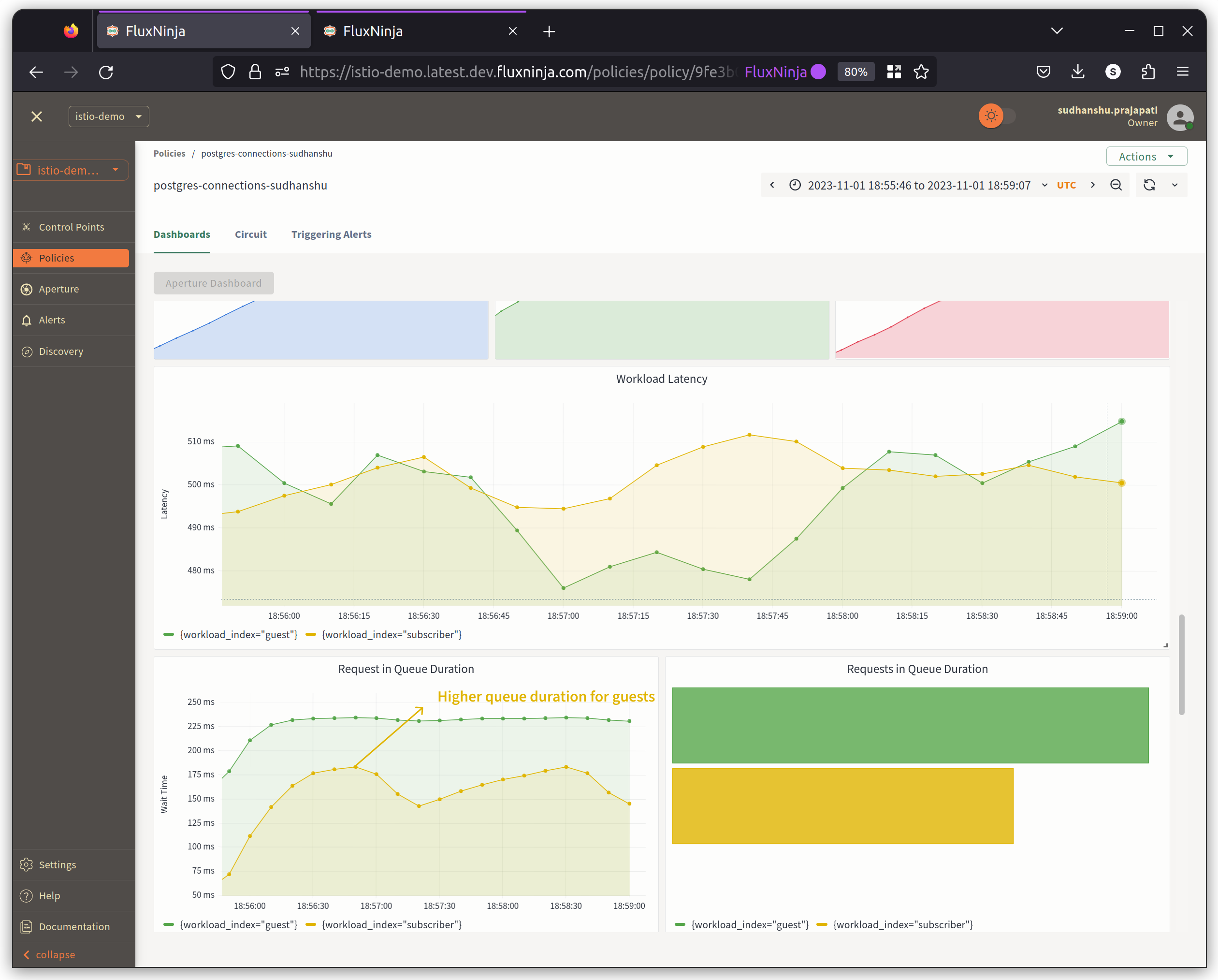 Request Queue Duration Panel