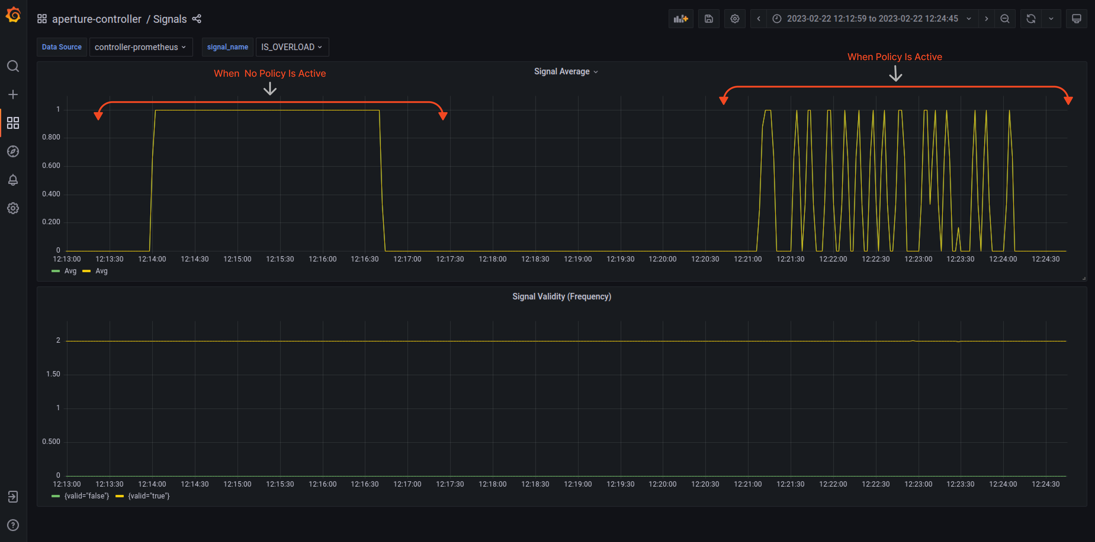 Signal Dashboard